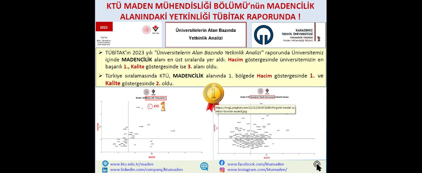 KTÜ MADEN - TÜBİTAK YETKİNLİK (26.05.2023)